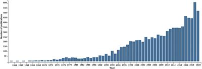 Personal Perspectives on Plant Ribosomal RNA Genes Research: From Precursor-rRNA to Molecular Evolution